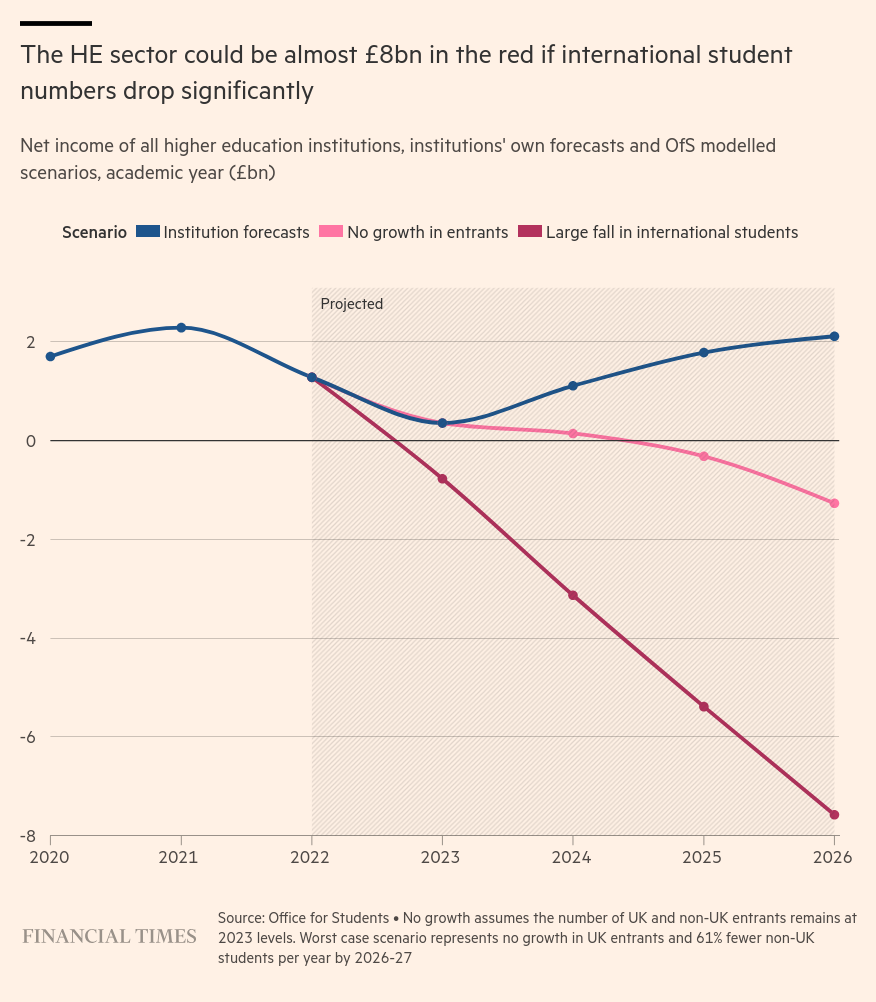 /brief/img/Screenshot 2024-11-12 at 07-57-19 What England’s tuition fee rise means for student and university finances.png